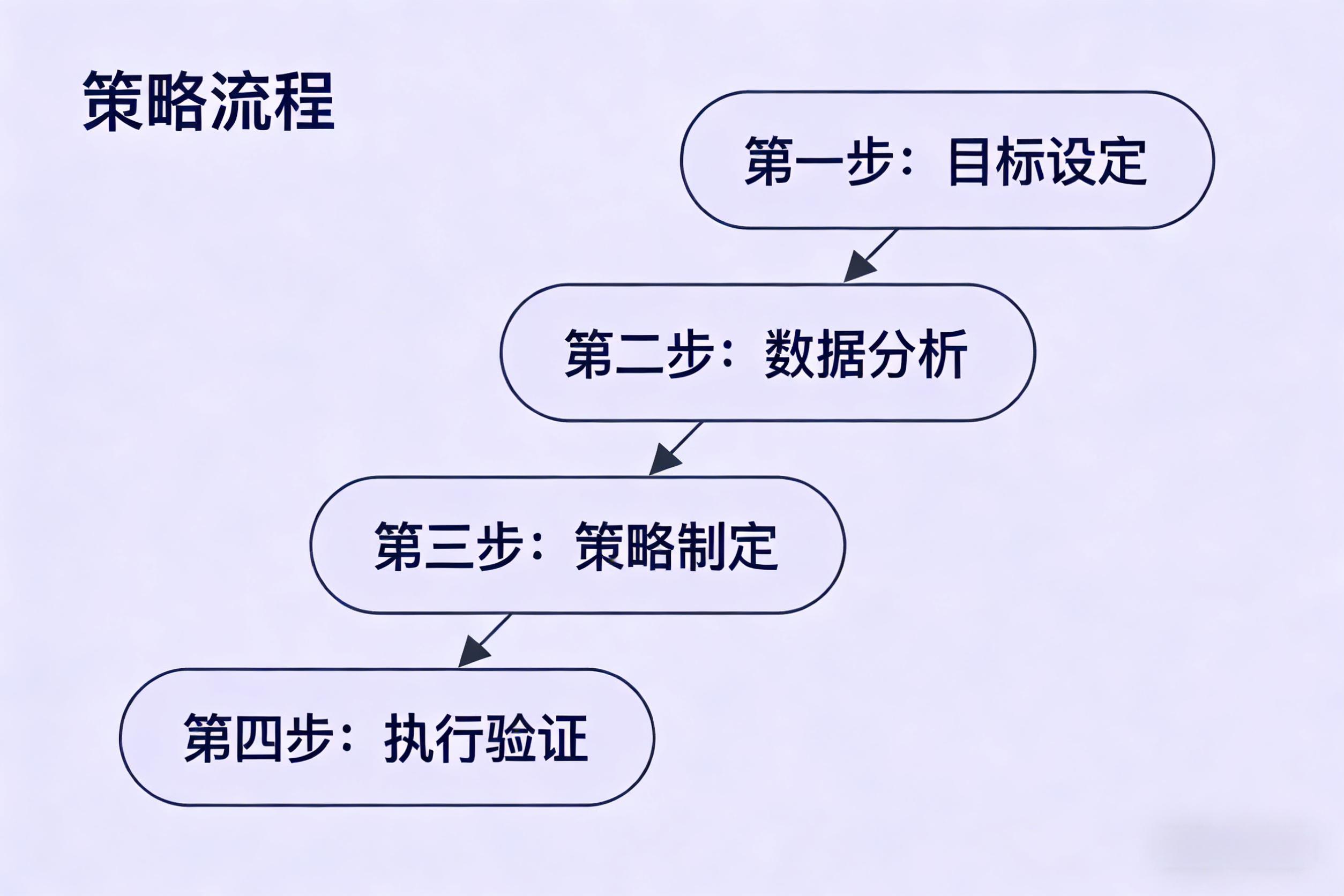 决策流程图